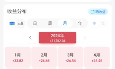 一心堂第三季度归母净利润1059.91万元 补税及滞纳金超5000万元