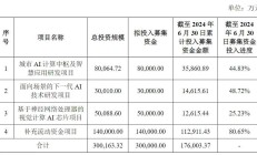 云天励飞2024年亏损幅度持续扩大