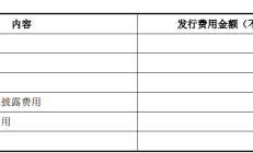 太湖远大上市募1.2亿首日涨36% 经营现金流近3年均负