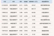 共享基经丨与AI一起读懂ETF（十）：三个运输行业主题指数，有何不同？