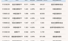共享基经丨与AI一起读懂ETF（十）：三个运输行业主题指数，有何不同？