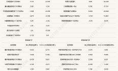 又有基金经理清仓式卸任在管产品，年内公募基金经理变更频繁