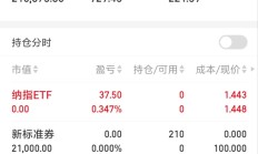 多只LOF基金提示溢价风险；15只新型浮动费率基金募集超150亿元丨天赐良基早参