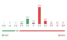 A股11月红盘收官，下月行情是否能有更多期待？