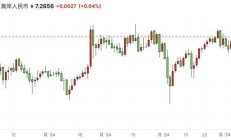 受益强大的抗周期波动能力 中国天楹半年业绩大涨