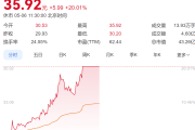 A股一季报“开门红” 超七成上市公司实现盈利