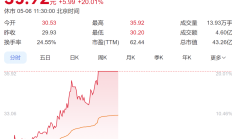 A股一季报“开门红” 超七成上市公司实现盈利