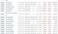1月QDII基金规模逆势增长；医药主题基金“回血”丨天赐良基