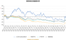 双汇发展前三季度净利润降12% 肉制品传统渠道销量下滑明显