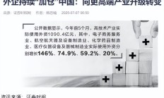 看好中国资产 外资机构“唱多”又“做多”