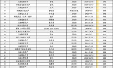 公募人事变动频繁！近日多家基金高管发生变更，新任者多有基金经理从业背景