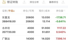 海南首家券商系公募“换帅”；年内“冠军基”最新重仓股曝光