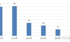 证监会：推动“健全创业投资退出机制”等措施落实落地