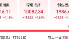 春节假期中国资产表现亮眼，AI黑马闪耀全球，A股能否“开门红”？