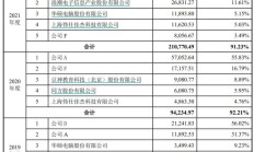 汉邦科技科创板IPO“过会”，新增产能如何消化被问询