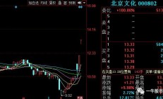 法尔胜持股5%以上股东因短线交易被深交所通报批评