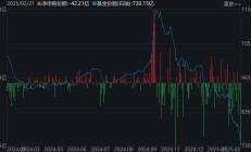 ETF规模速报 | 科创50ETF本月已净流入超31亿元；上证50ETF昨日净流出逾10亿元