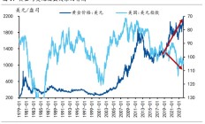 ETF规模速报 | 两只黄金相关ETF净流入额超2亿元