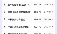 行业ETF风向标丨行业ETF交投平淡，大数据产业ETF半日涨幅超4%