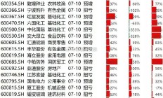33家公司率先披露中期业绩快报 超七成净利润同比增长