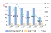 联通集团财务公司2024年实现营收14.22亿元 中国联通在财务公司存款占比约60.91%