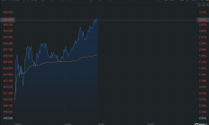 黄金狂飙之下金矿上市公司业绩齐涨！“矿茅”日赚近1亿元