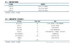 中兴新材IPO项目核查工作明显不到位 中信建投收上交所监管警示