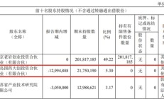 破发股帕瓦股份两股东拟减持 上市即巅峰募17.4亿元