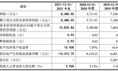 天力锂能：拟增加江苏大摩半导体收购意向金至6000万元