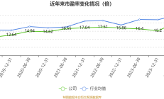 歌尔股份上半年净利润12.25亿元同比增190% 智能硬件收入下滑超三成