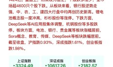 A股2024年收官：银行板块领涨，寒武纪涨超3倍成最牛股
