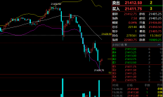 纳指历史性时刻：2万点是新起点？