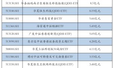 4月份券商ETF业务谁最强？ 中信证券等头部机构领跑