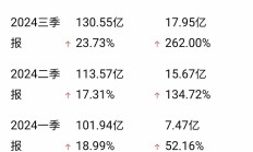 好太太前三季度净利润下降20% 以营销为驱动力销售费用增超25%