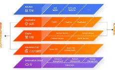 创新奇智：预计上半年收入同比下降约30%至40%