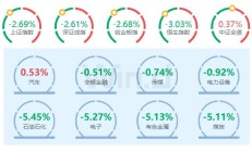 部分基金投顾产品积极调仓；公募密集发售权益新基金