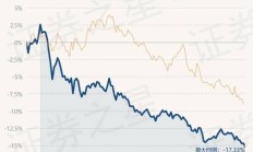 基金二季报陆续发布 组合偏重红利策略