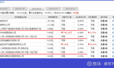 主要股东增持热情高涨 月内已有96家公司披露相关公告