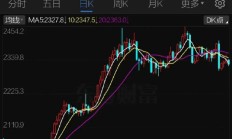黄金价格走高 上市公司一季度业绩密集预喜