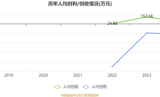 建信信托2024年受托管理资产规模达1.47万亿元 实现净利润5.43亿元