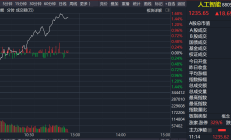 港股弱势震荡 成交严重缩量