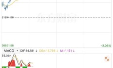 港股早盘低开 黄金股集体下挫