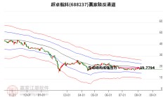信披违规 超卓航科及其责任人被警示