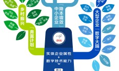 中联重科二季度营收扣非净利齐降：应收账款超250亿元 全面加速海外转型