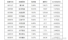 此时不搏更待何时？高盛：上调中国股市至“超配”，十大理由看涨中国股市