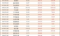 28家期货公司去年合计实现净利60亿元 12家同比有所增加