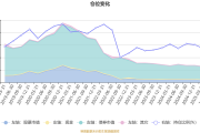 二季度公募规模突破33万亿元！易方达、华夏双双站上2万亿，ETF成增长“利器”