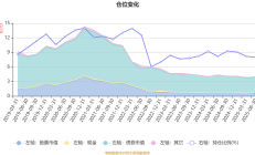 二季度公募规模突破33万亿元！易方达、华夏双双站上2万亿，ETF成增长“利器”
