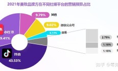 淘宝、小红书都在死磕的这个板块 抖音电商交出了新答卷