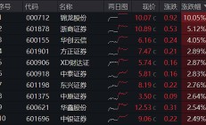 ETF规模速报 | 港股通科技30ETF净流入逾8亿元，科创50ETF净流出超9亿元